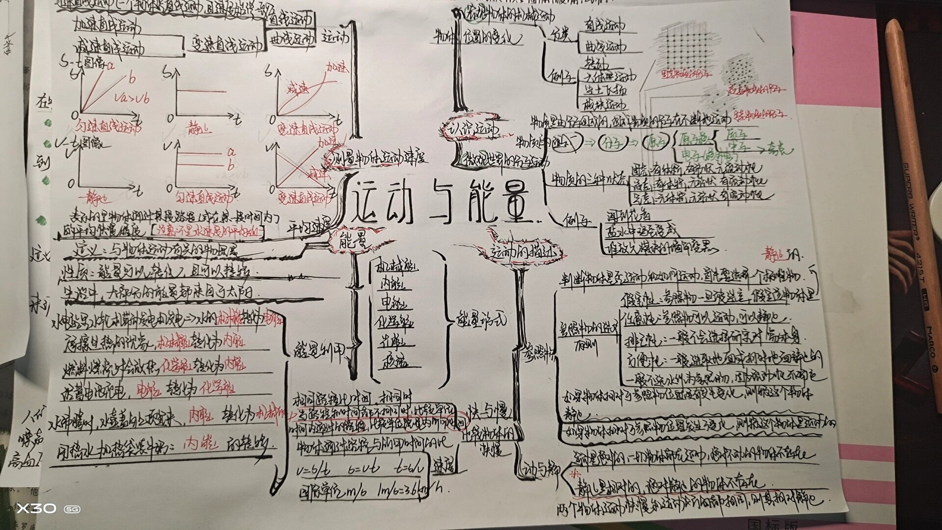 物理物体运动思维导图图片