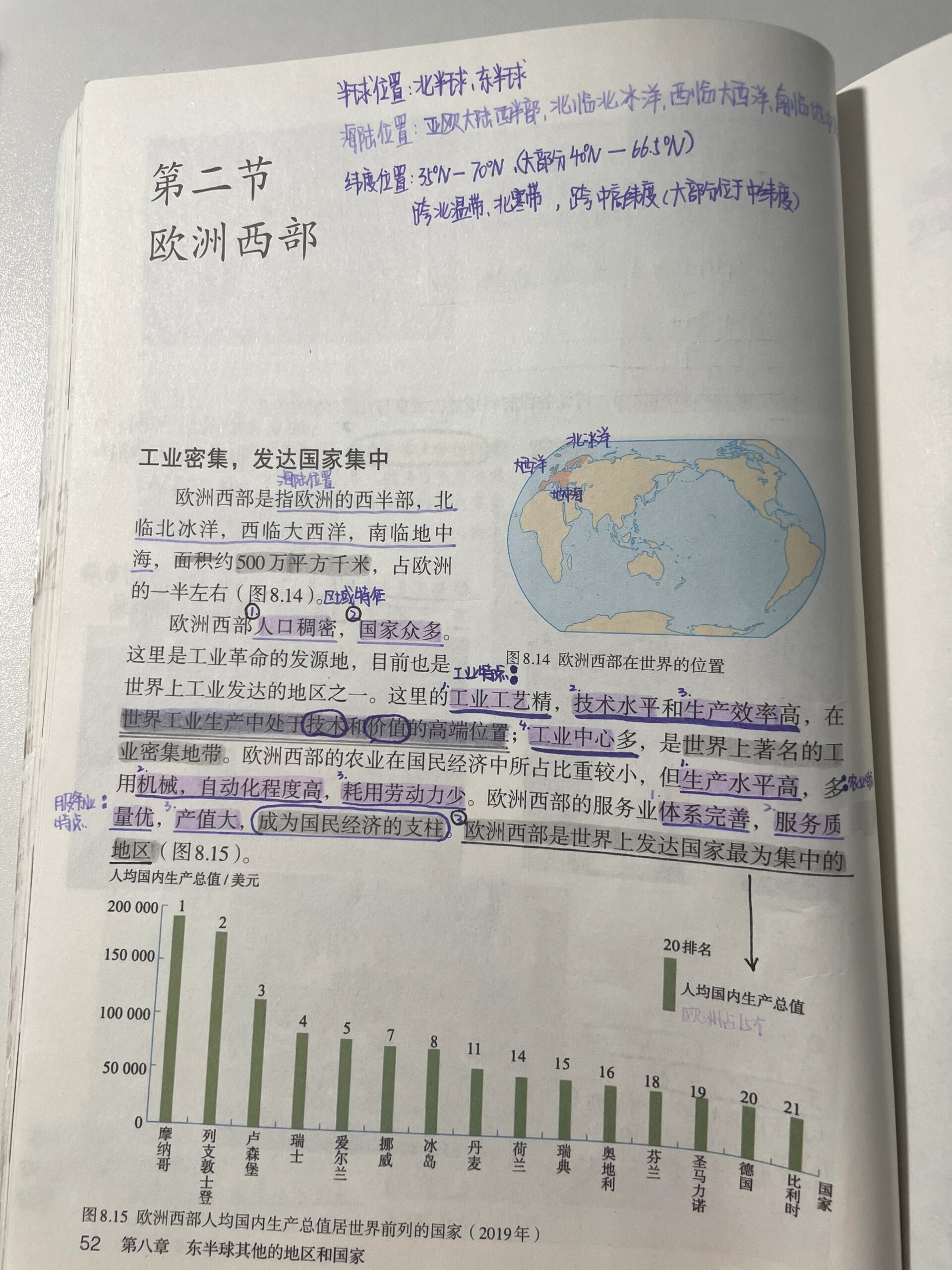 地理西欧笔记图片