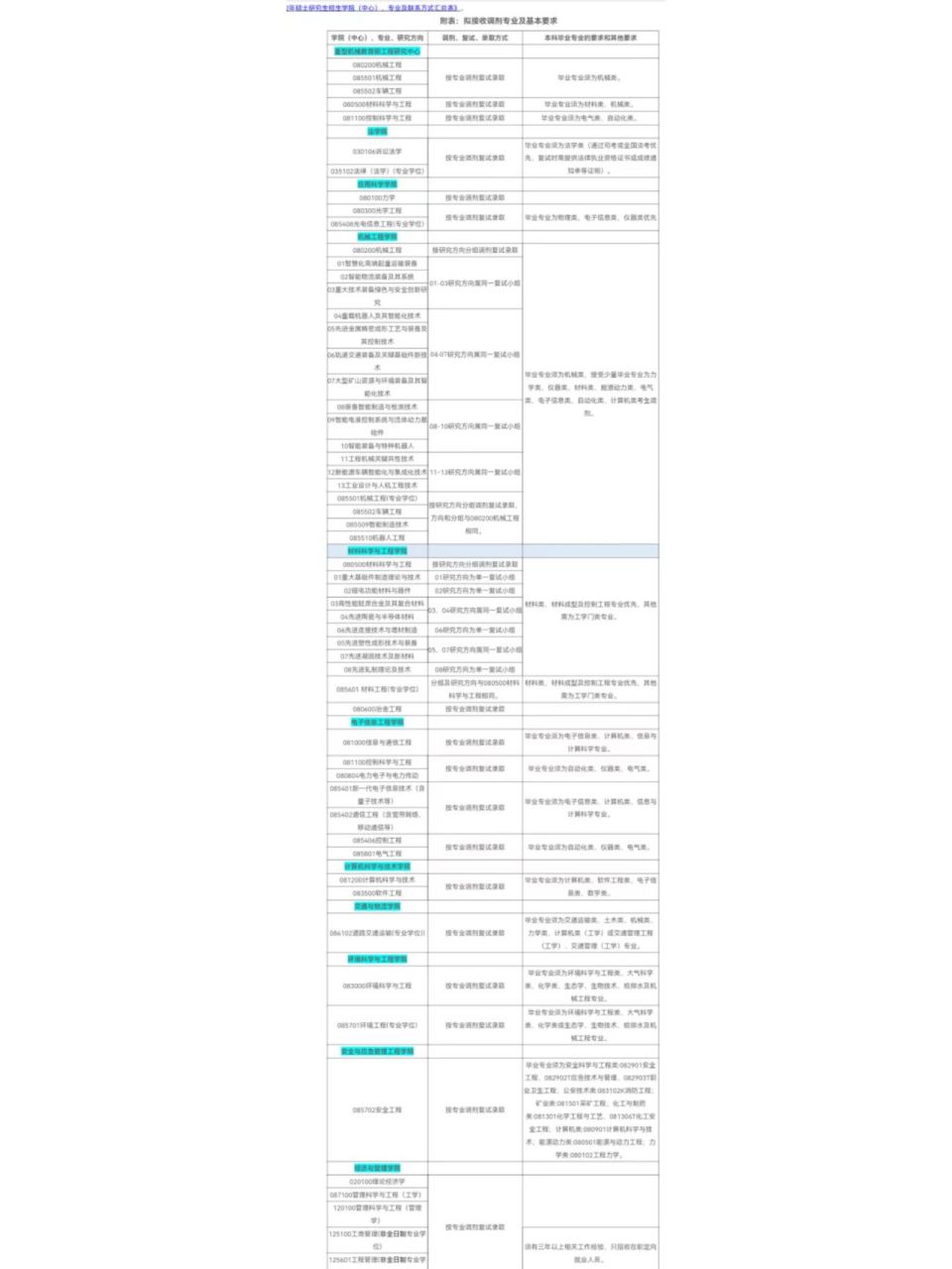 太原科技大学2023硕士研究生拟调剂公告 研究生 二战考研