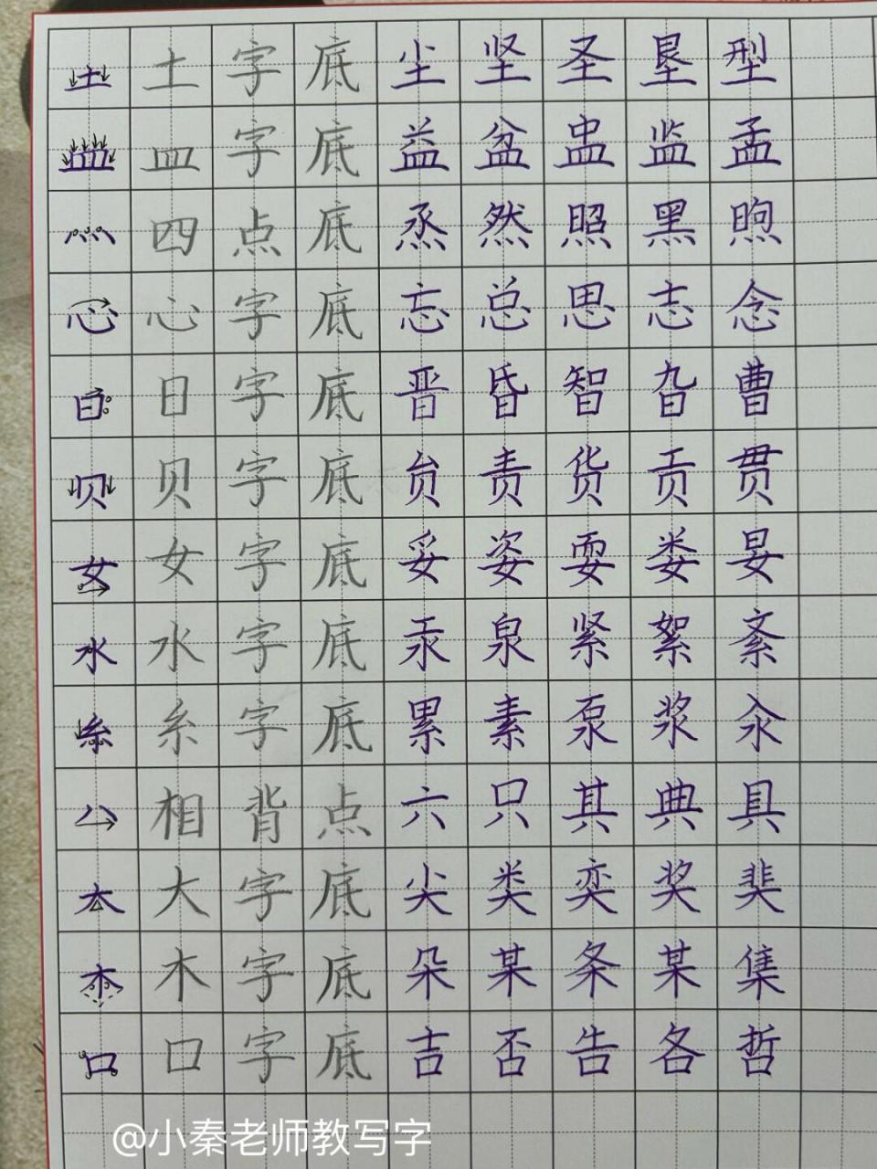 硬笔书法不知道从哪儿开始的小伙伴,就看这一篇[大笑] 笔画 偏旁部首