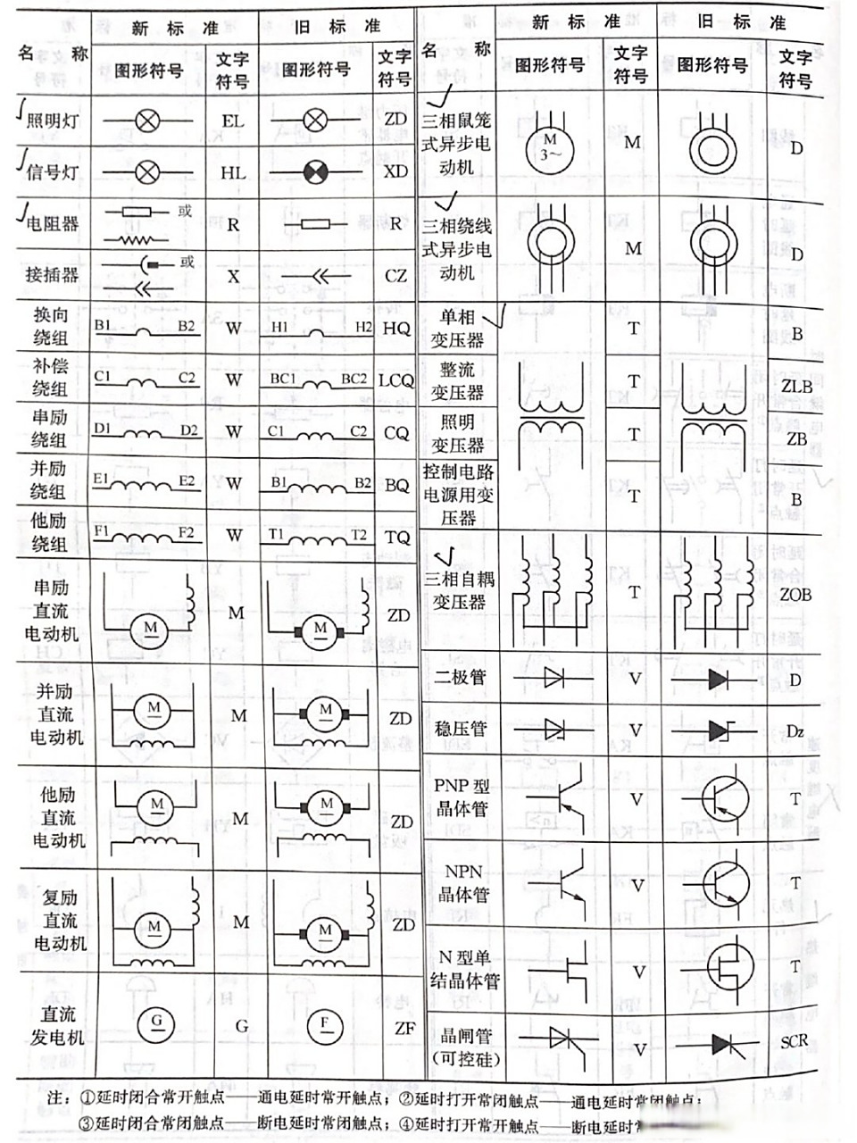 电气原理图新旧符号对照表