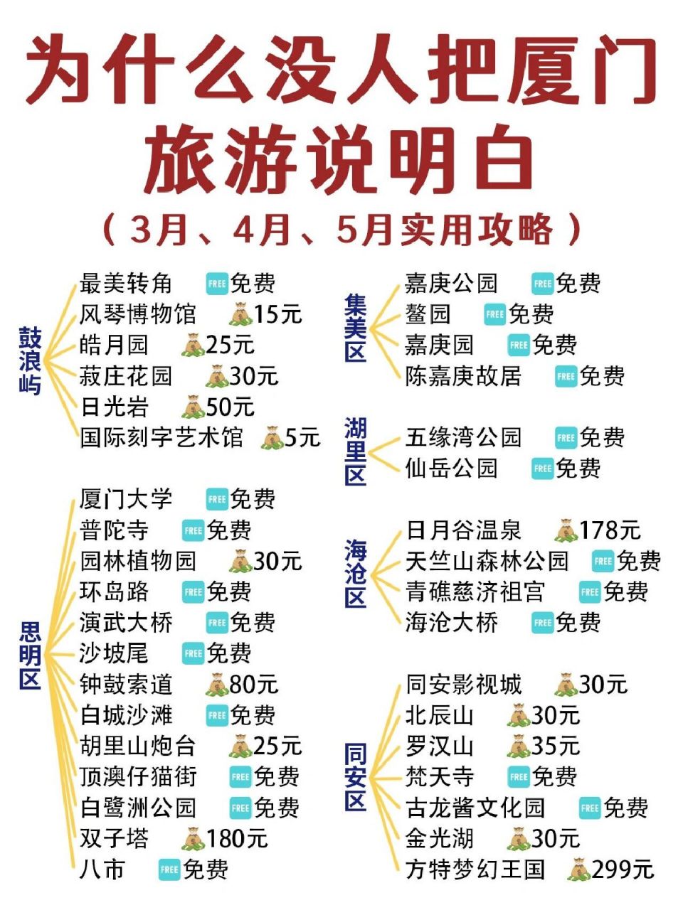 计划3-5月来厦门旅游的姐妹,一定要做好攻略呀!