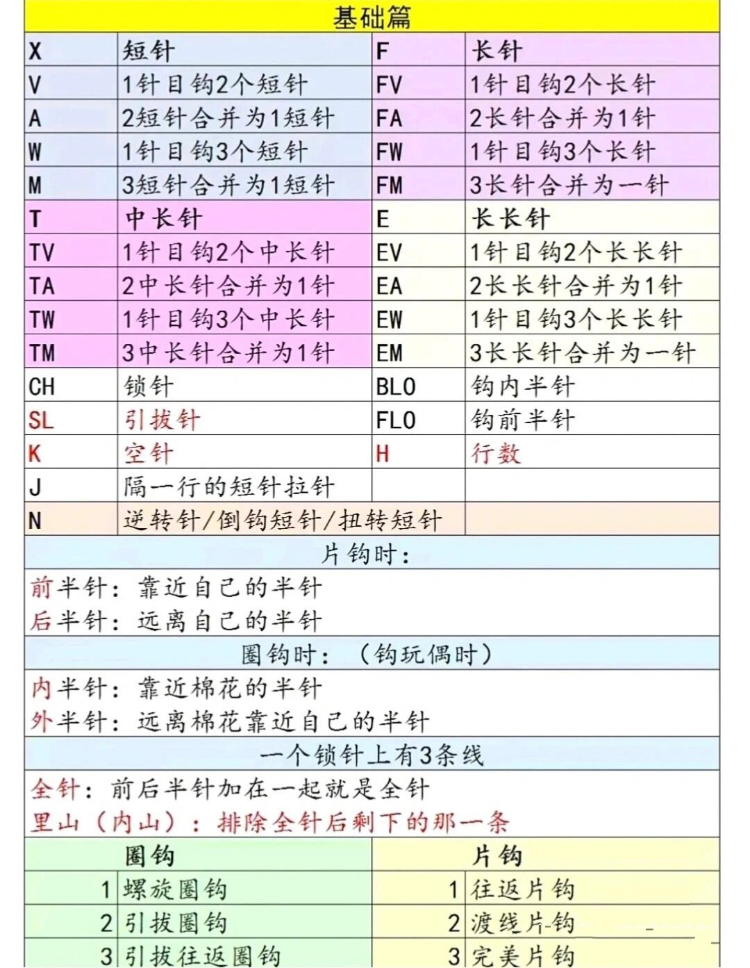 你想要的钩织图解符号字母大全