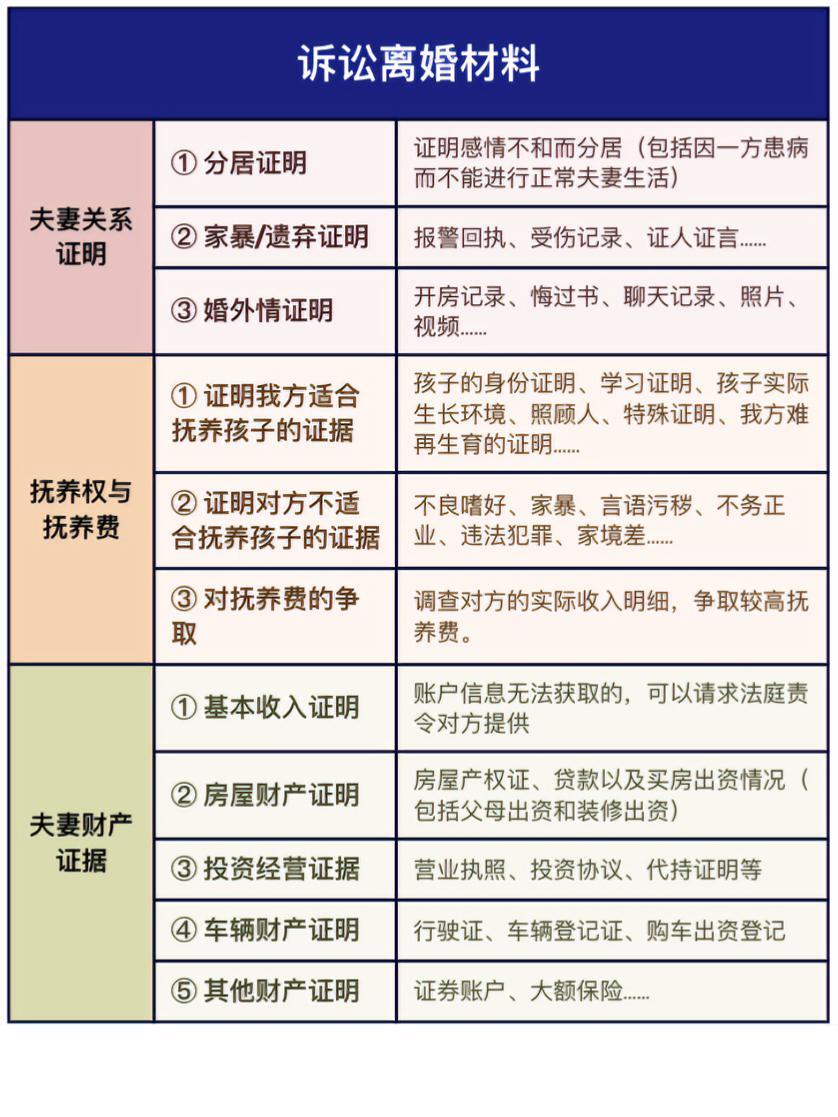 诉讼离婚都需要准备哪些材料❓整理总结