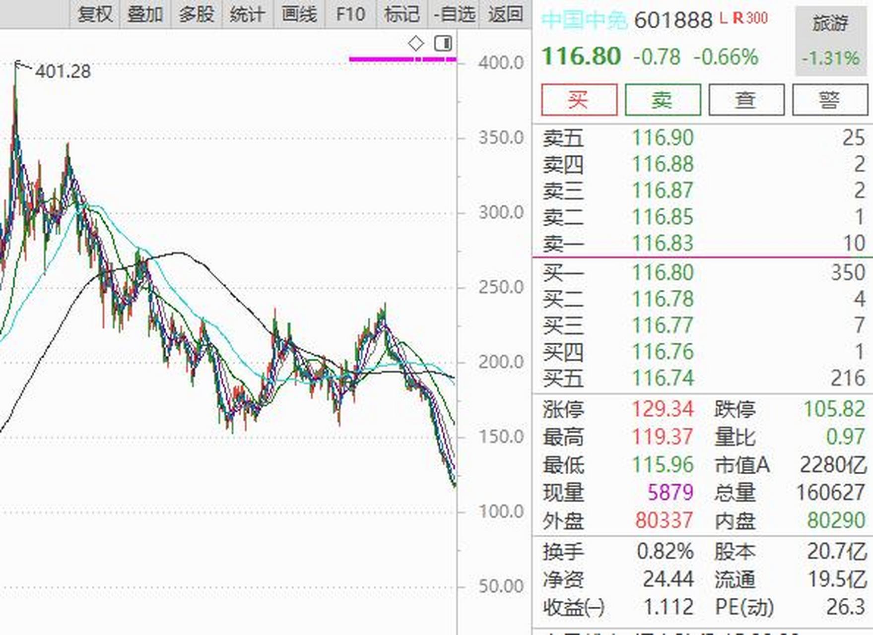 股民的悲哀記憶: 一,明明在做趨勢投資,但被市場用價值投資教育了