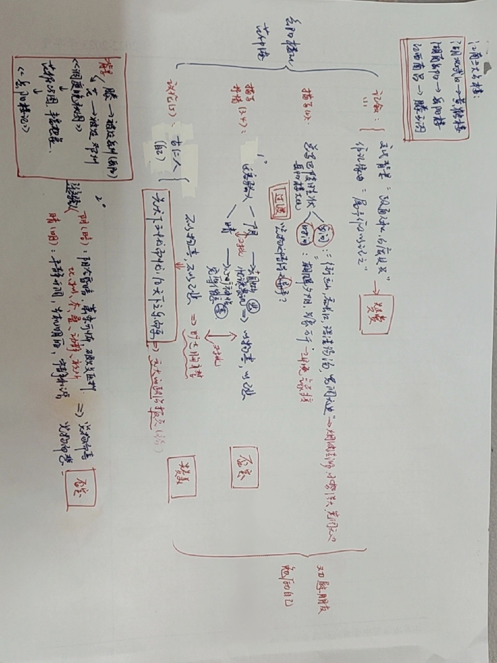 登岳阳楼思维导图图片