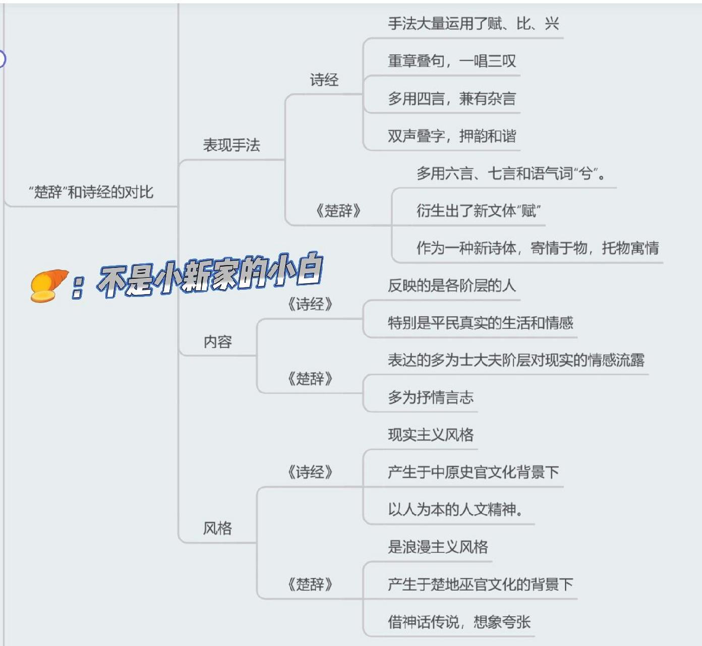 屈原沉江思维导图图片