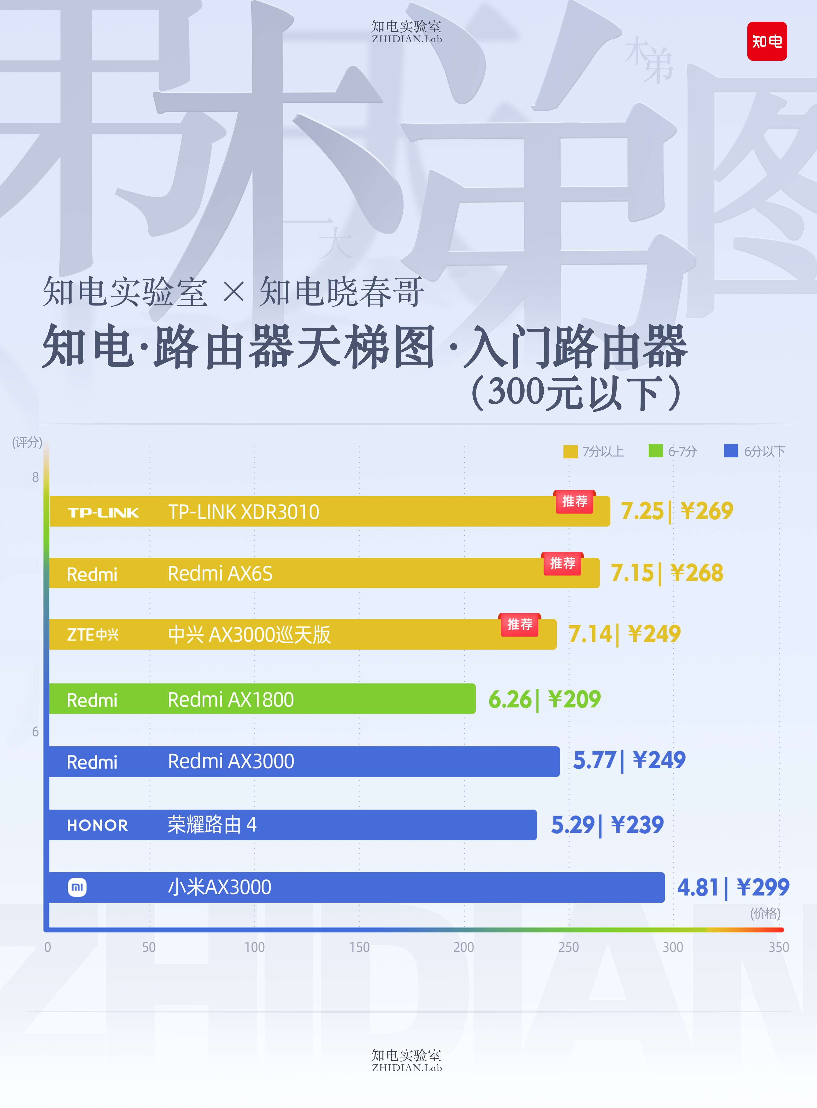 博通路由器芯片天梯图图片