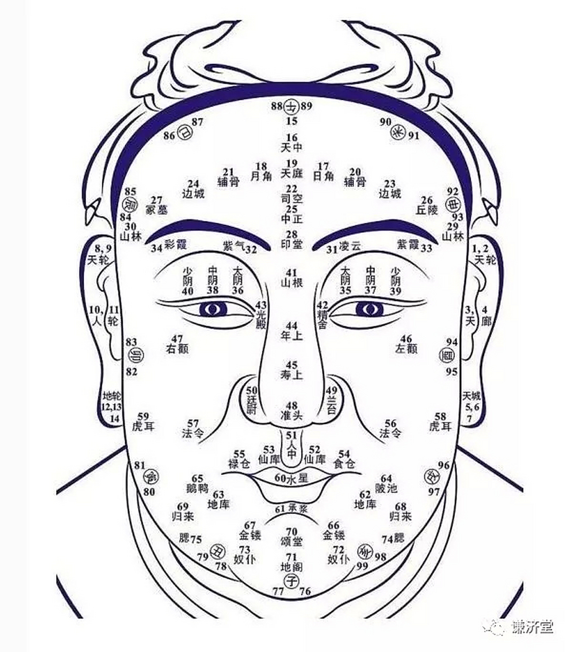 《黄帝内经·灵枢·五色篇》所述: 印堂发黑,说明人体心脏功能不佳