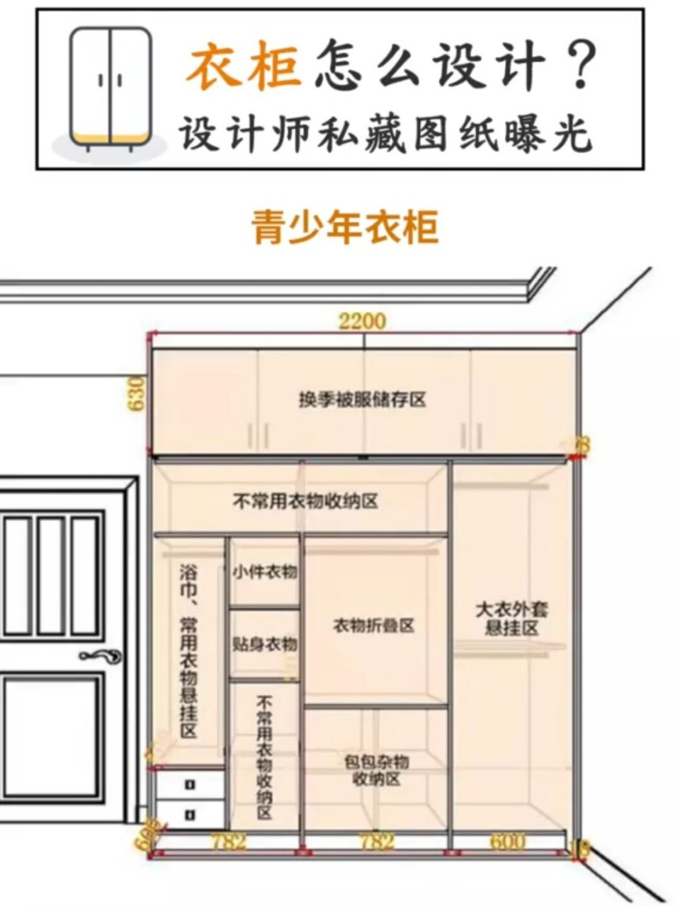 装修攻略‖衣柜怎么设计71设计师图纸曝光75 [微笑] 97新房装修