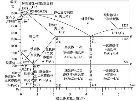 的重要环节,它通过控制材料在高温和低温下的处理,改变材料的内部结构