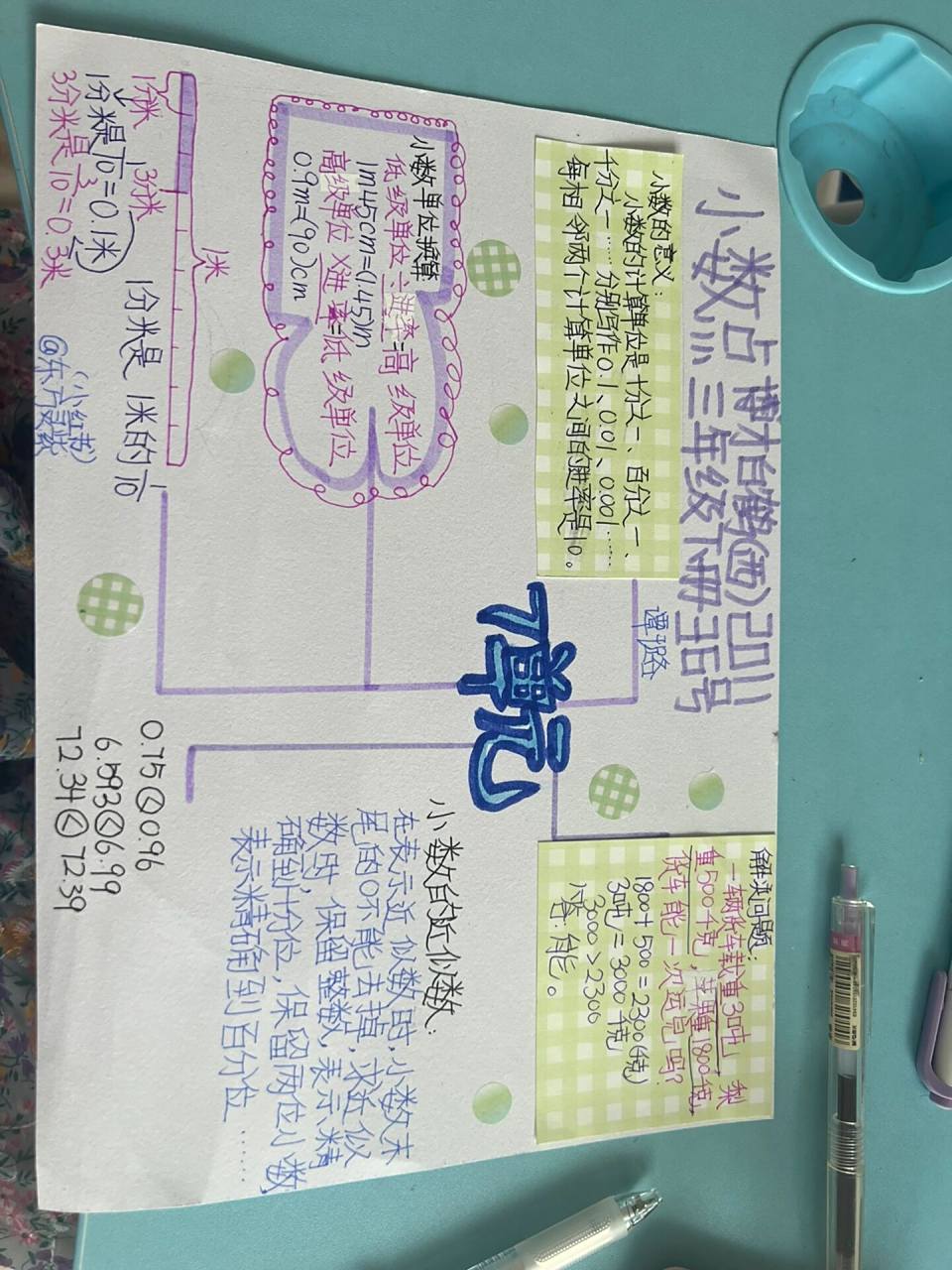 小数三年极思维导图第七单元