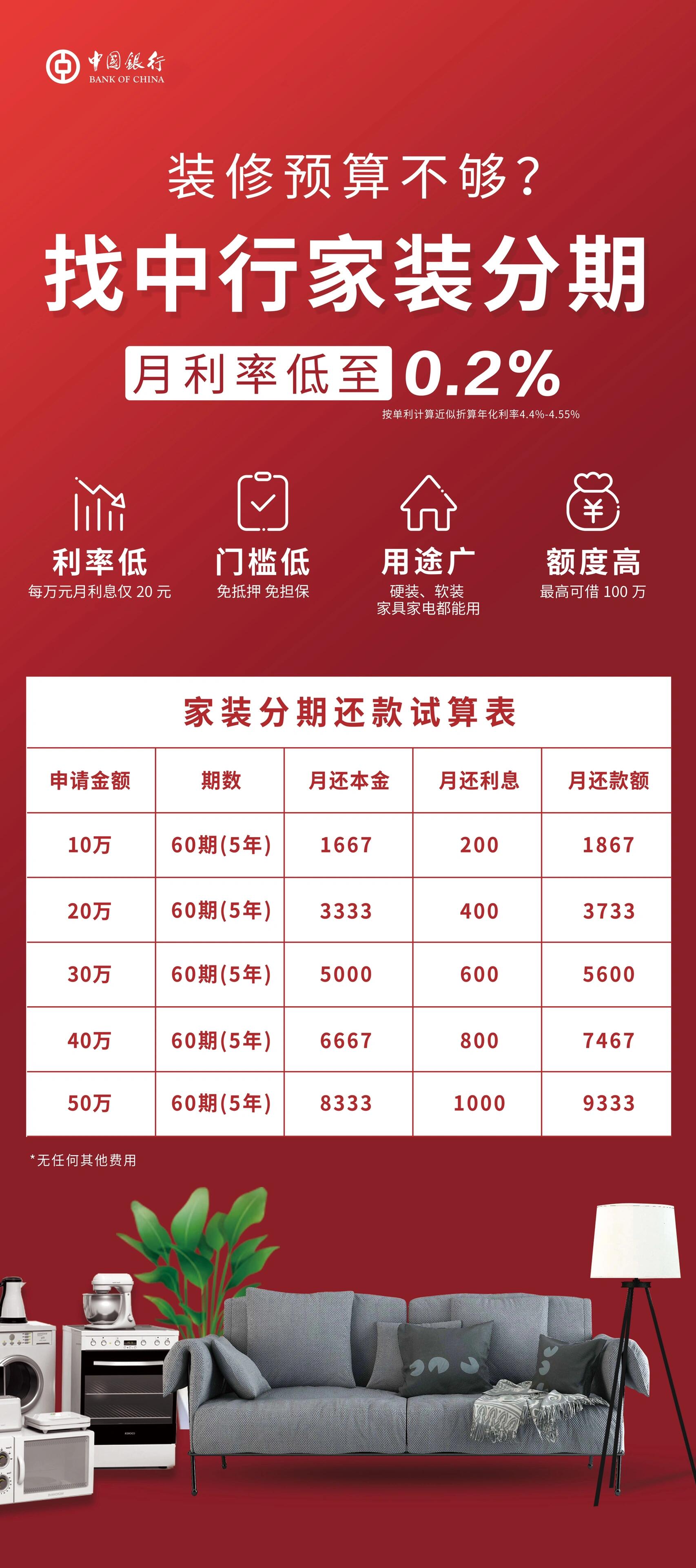 坐标重庆～关于银行装修贷整理