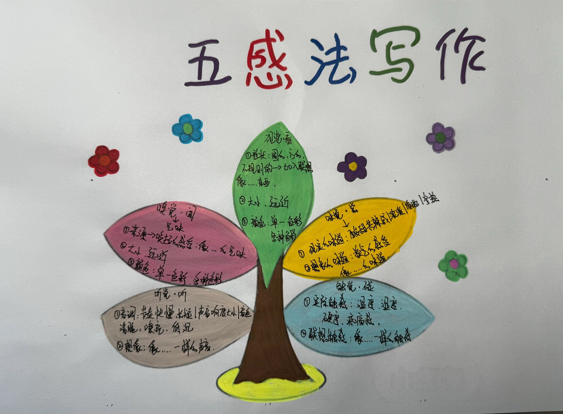 五感法写作 思维导图