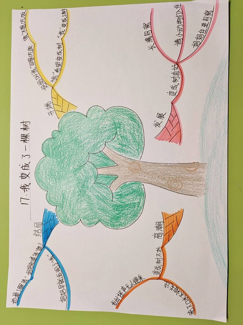 三年级语文思维导图 三年级,语文,《我变成了一棵树》思维导图