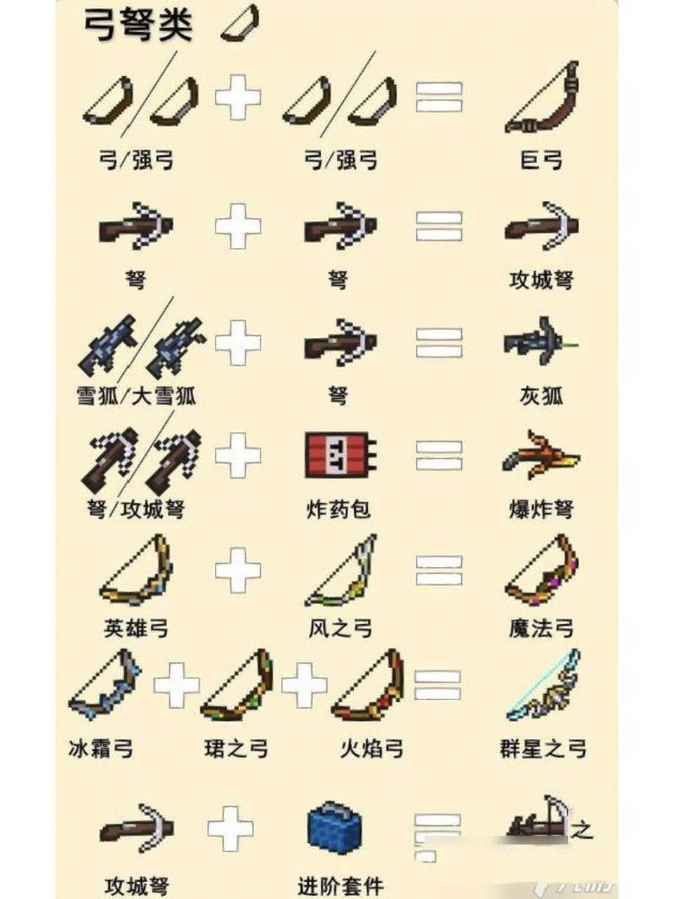 元气骑士武器合成表(2) 元气骑士武器合成表(2)