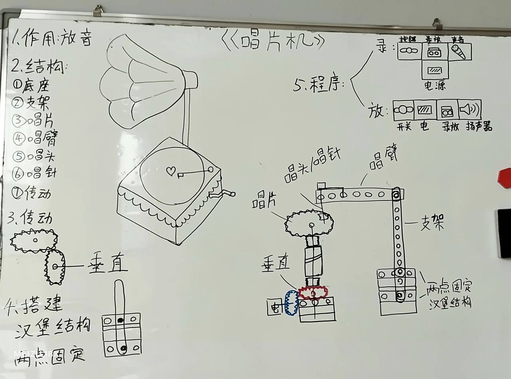 乐高9656智慧屋《唱片机》板书 目标:了解唱片机的作用及结构 学习