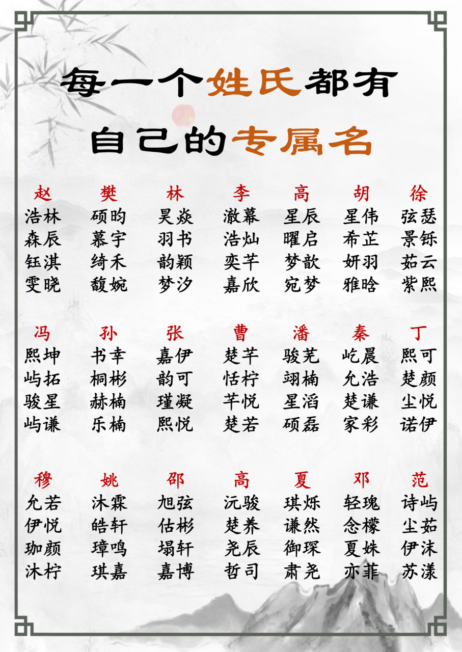 取名字大全男孩姓王图片