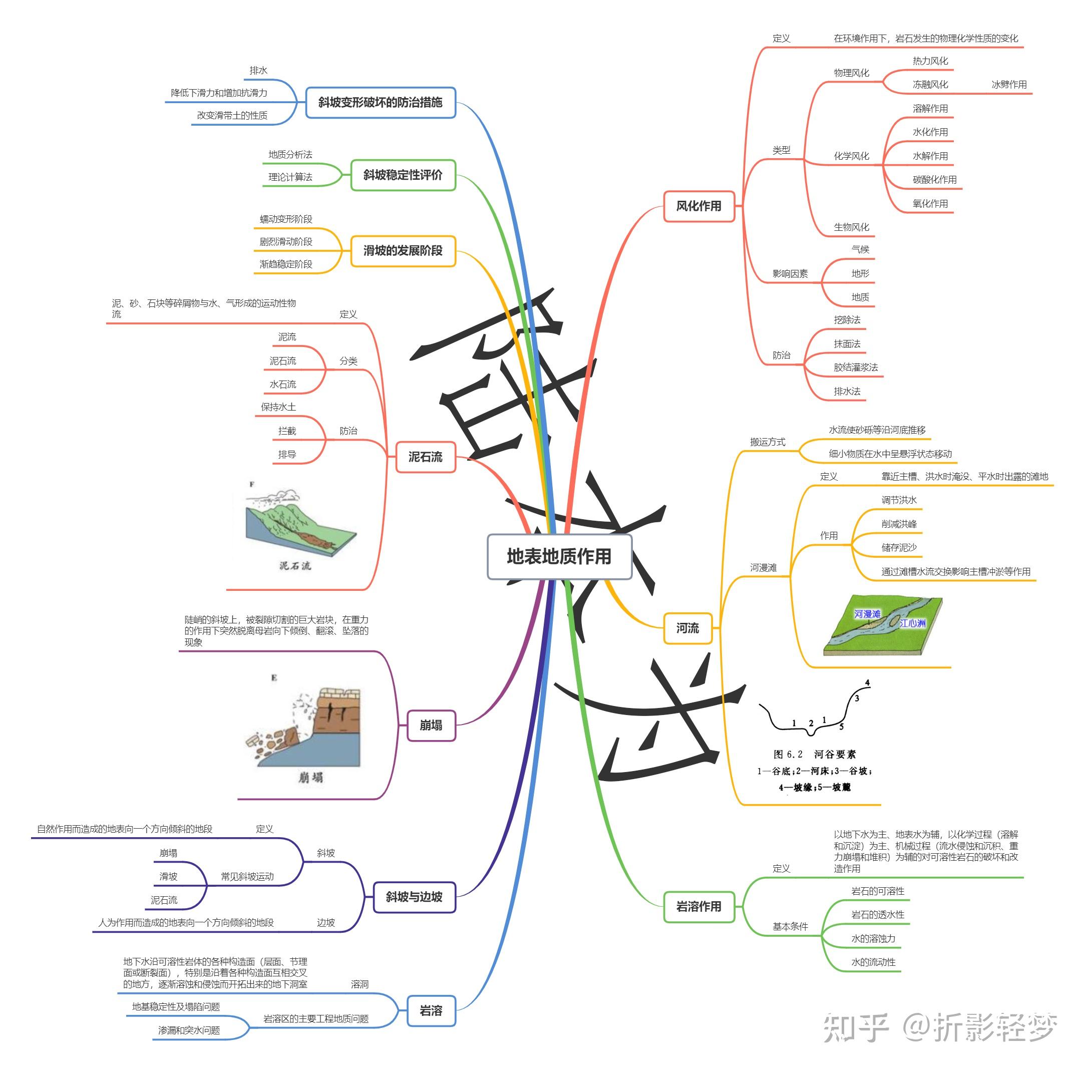 工程地质地质识图图片