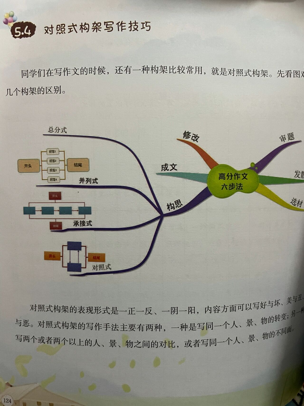 写作文的步骤图片