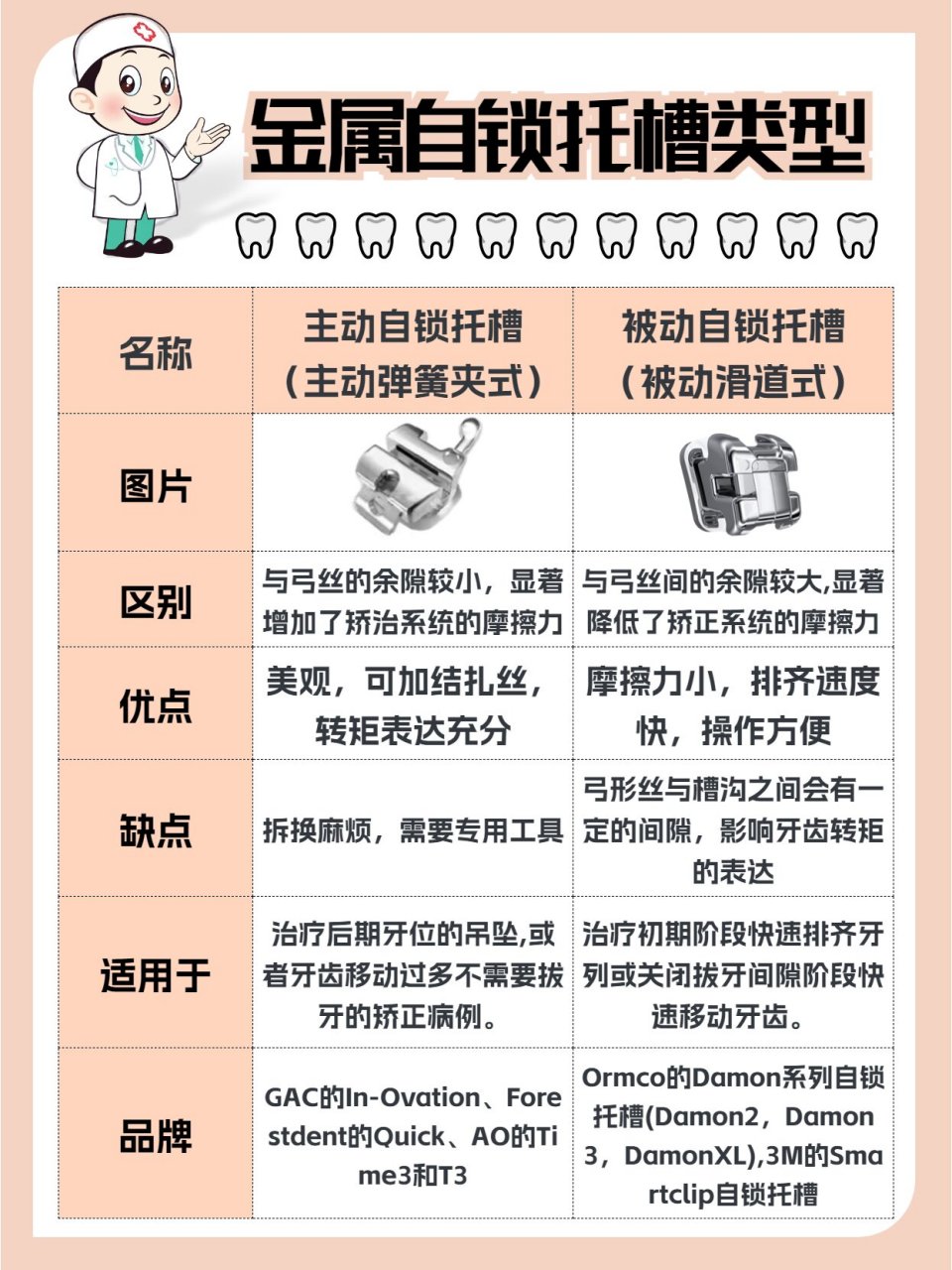 美国ormco自锁托槽介绍图片