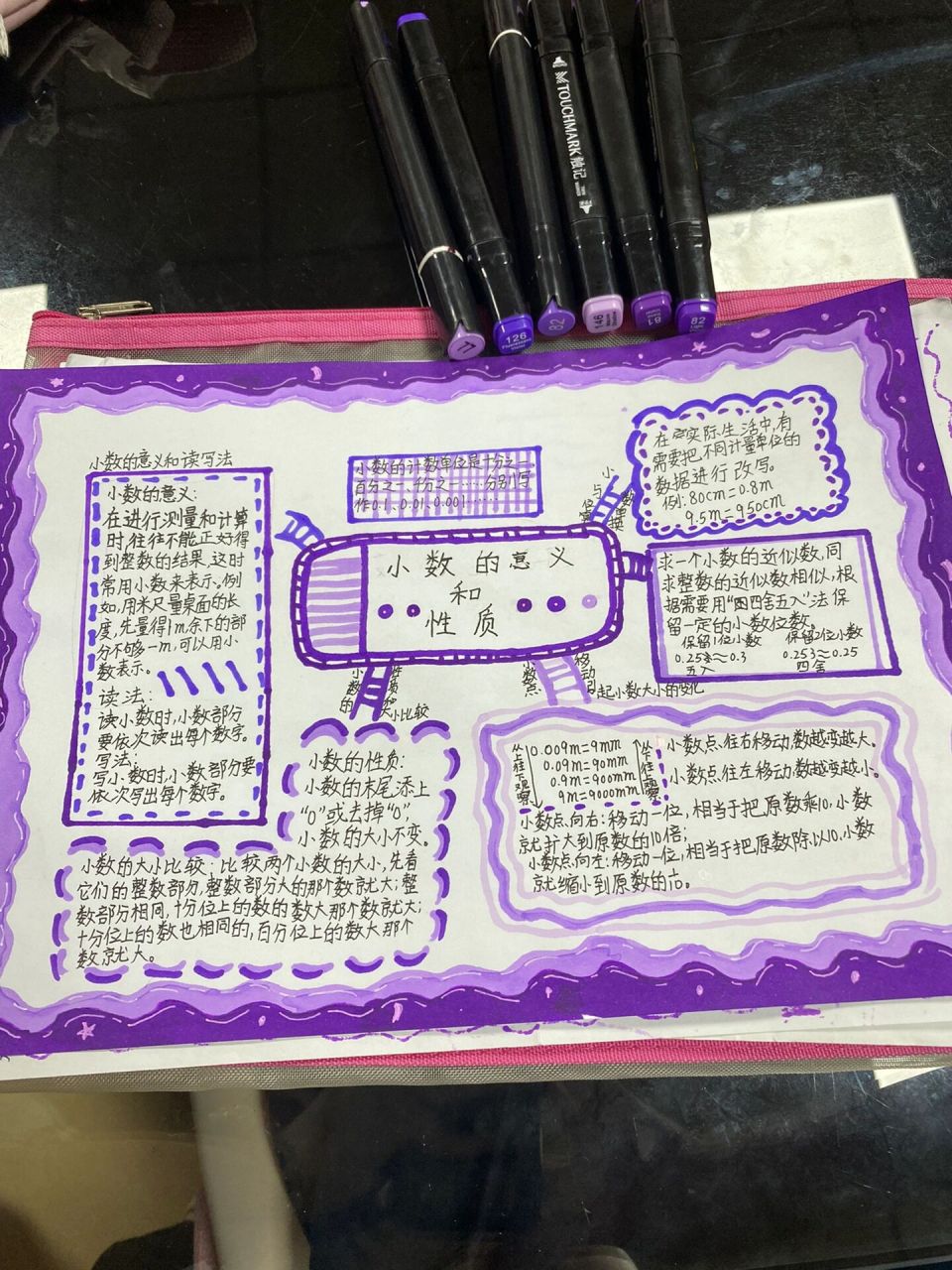 四年级下册数学第四单元思维导图来啦!