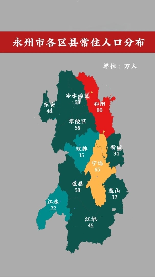 湖南省永州市各区县常住人口数量分布