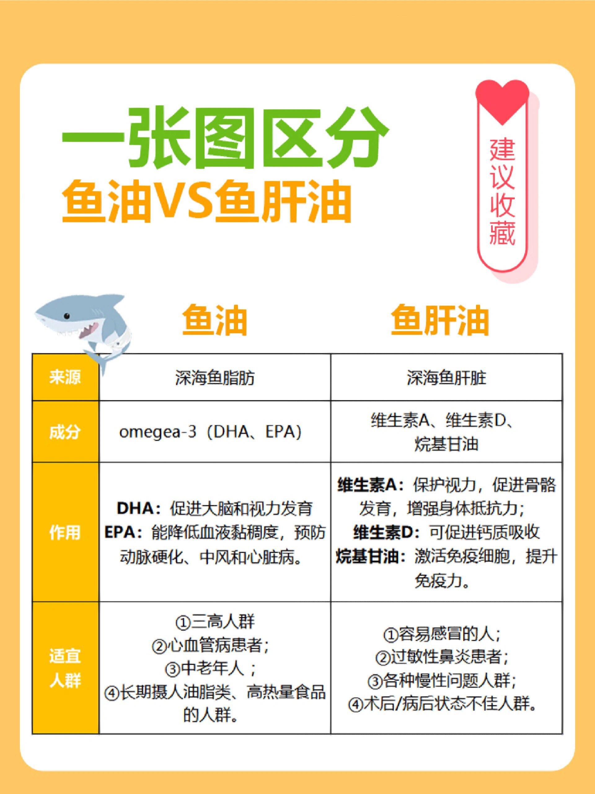 别乱吃‼️1分钟教你分清鱼油🆚鱼肝油