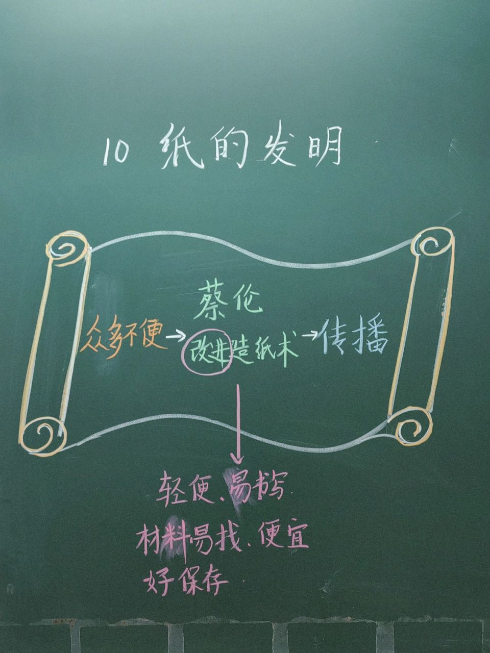 《纸的发明》板书及课堂笔记