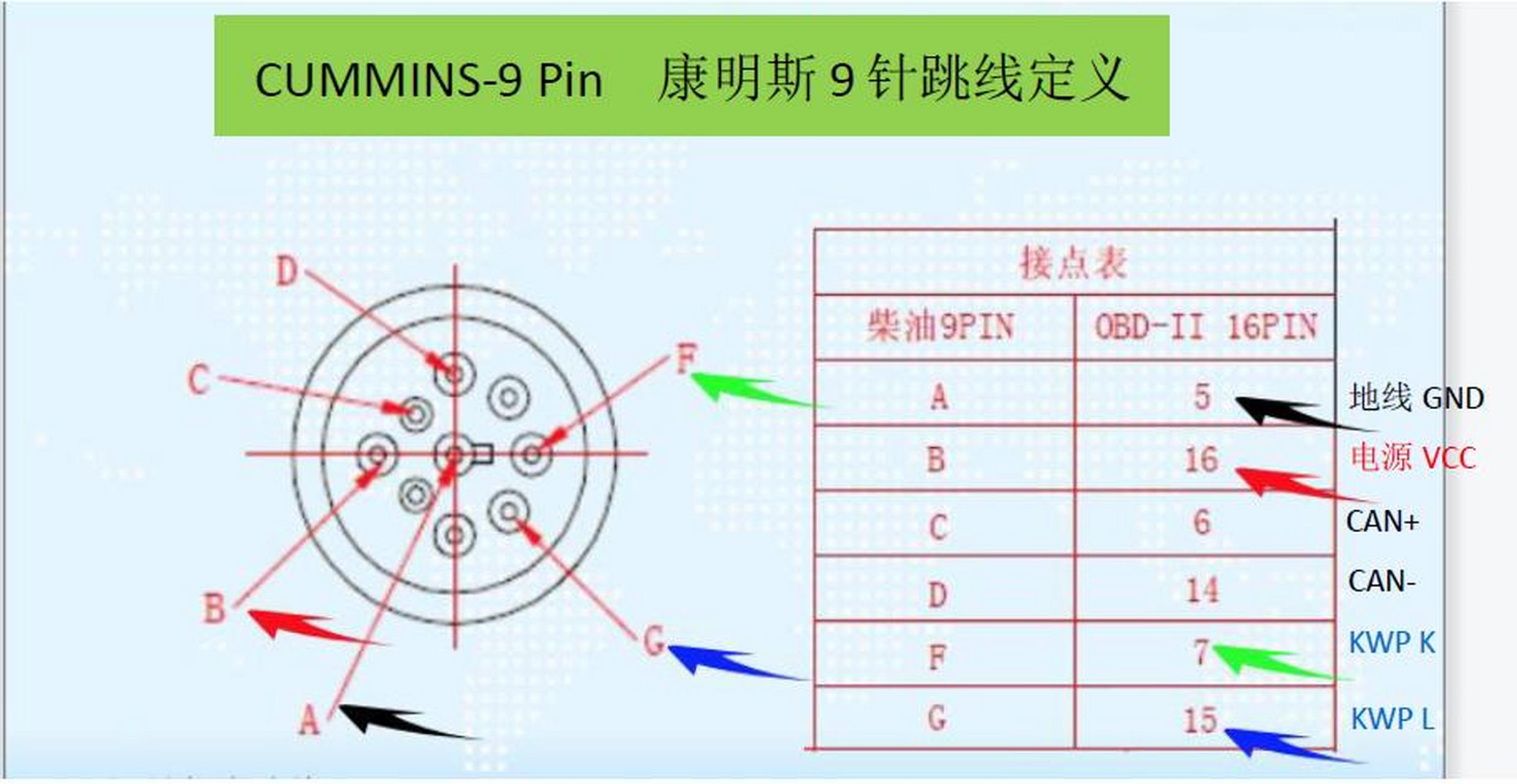 康明斯电脑板针脚图,死板救活连接图合集.康明斯针脚图