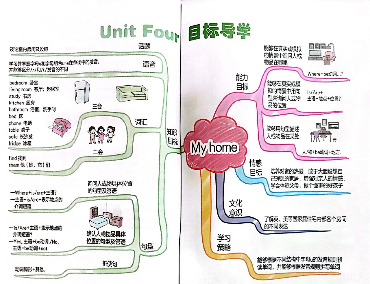 人教英语四年级上册 思维导图