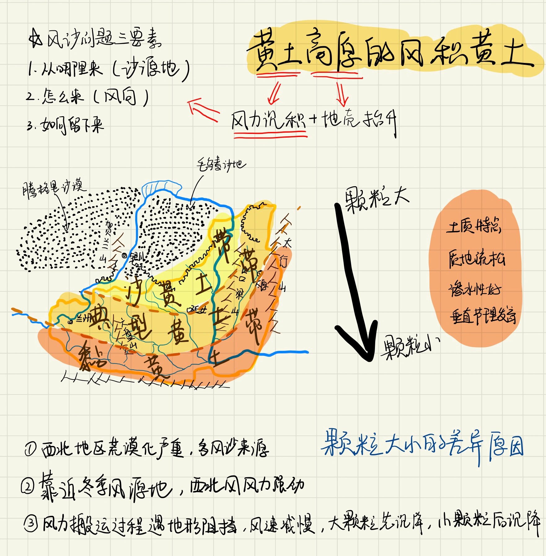 黄土高原地图简图图片