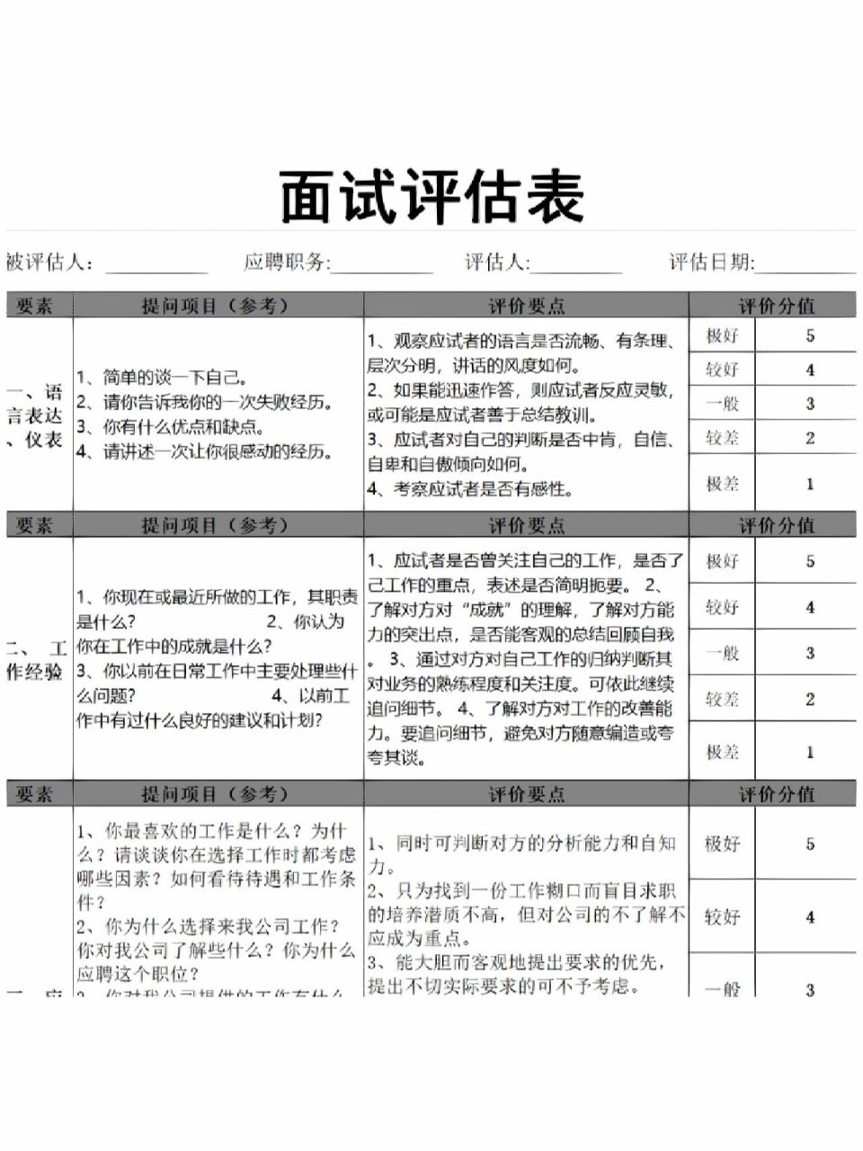 资深hr都是这样做面试评估表的!