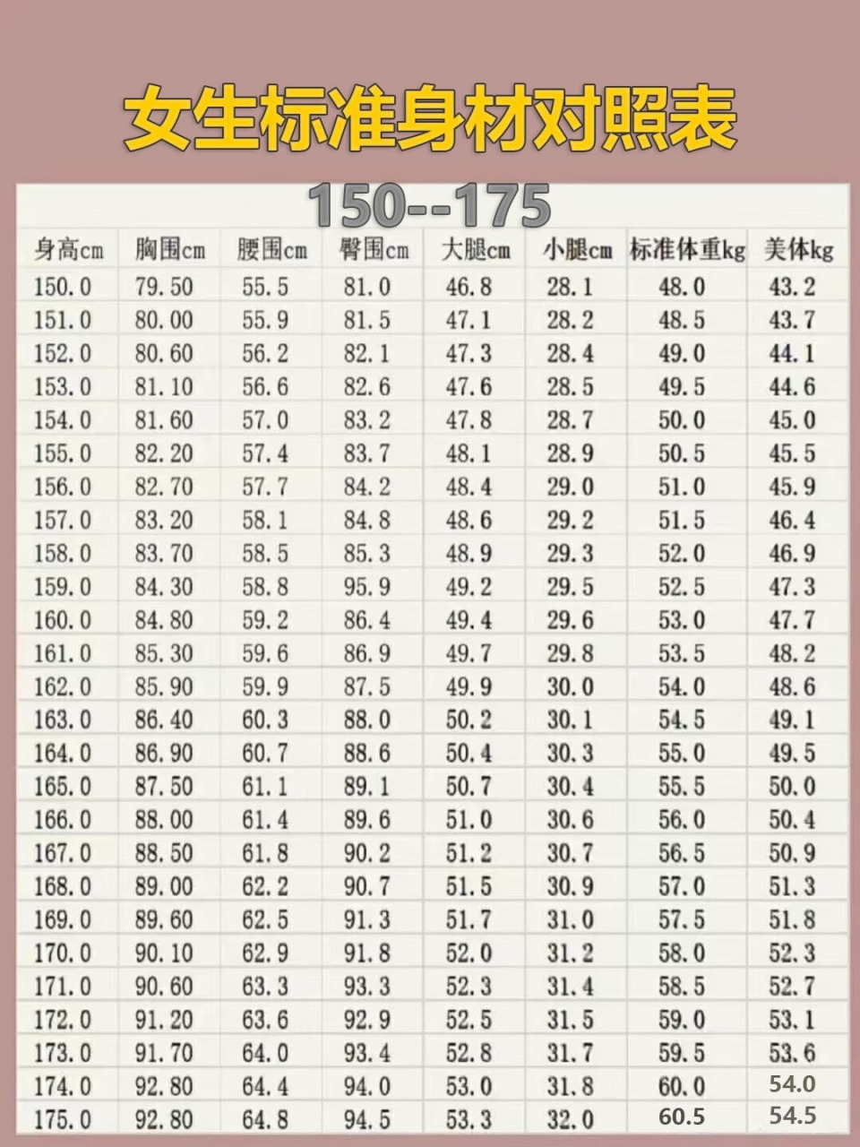 女神身高体重表来了,你的比例达标了吗?