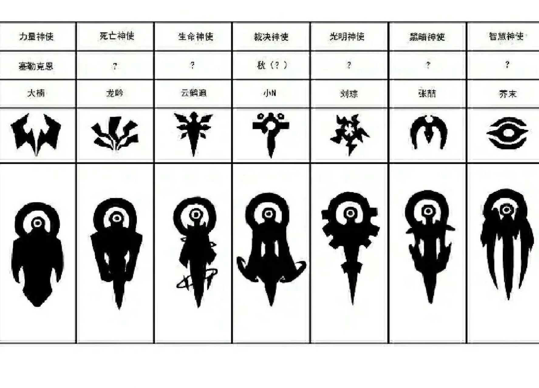 凹凸世界七神使资料