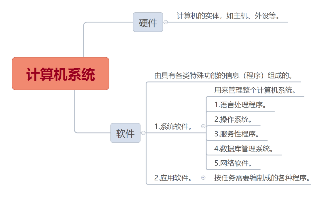 电脑系统,电脑系统重装怎么操作 电脑系统,电脑系统重装怎么操作