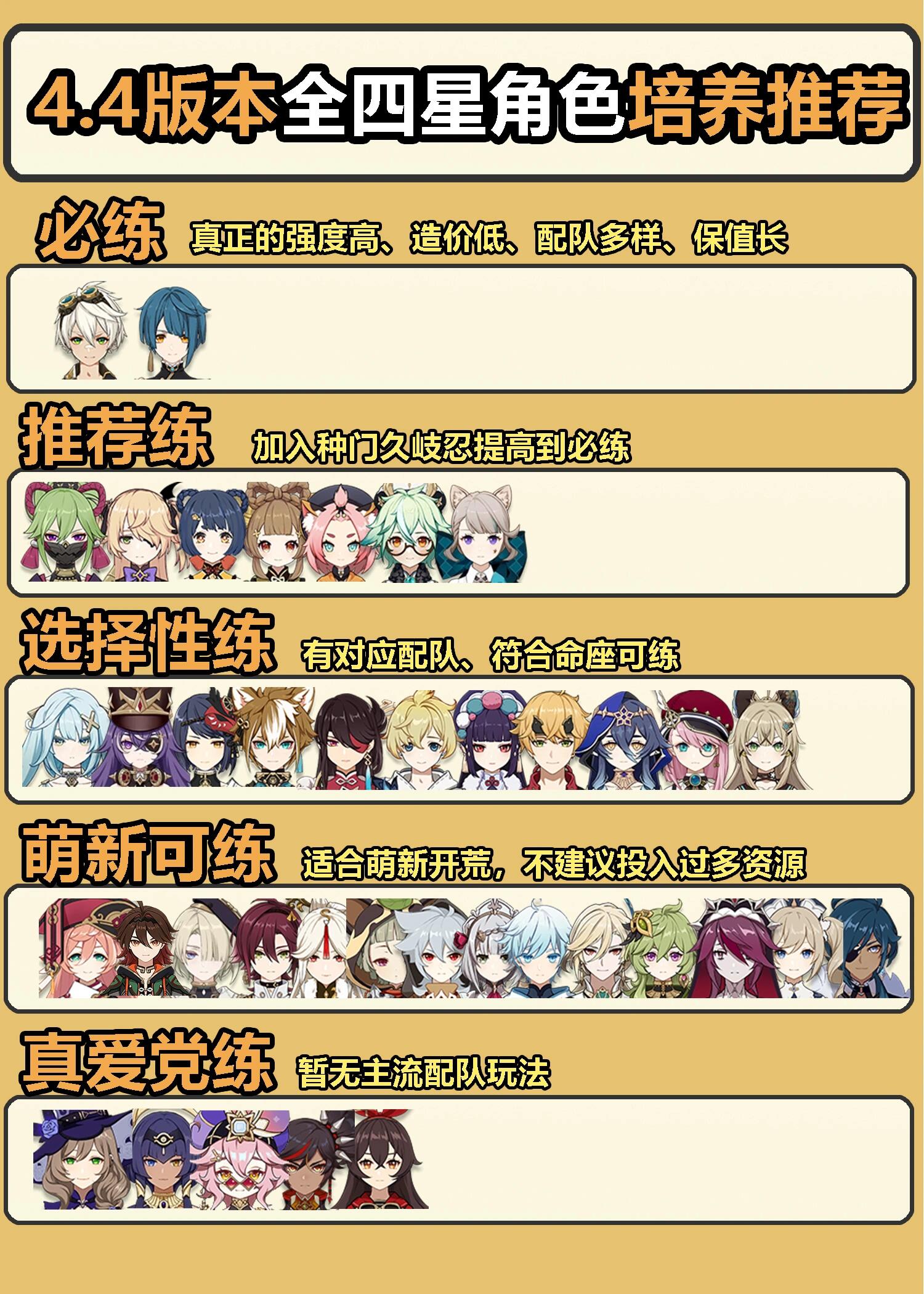 原神|4.4版本全四星角色培养建议