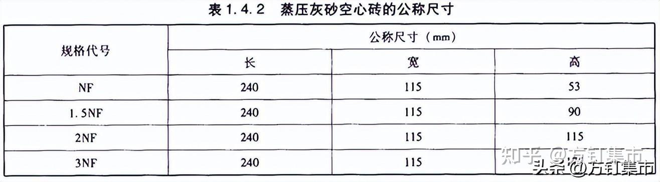蒸压灰砂空心砖