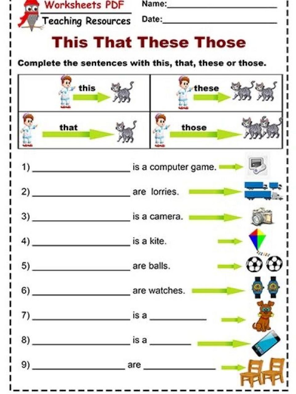 英语语法指示代词this/that/these/those