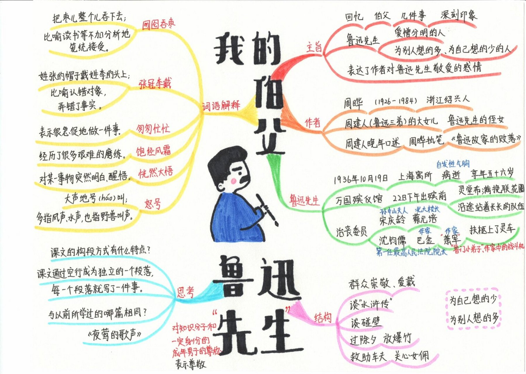 27课漏思维导图简单图片