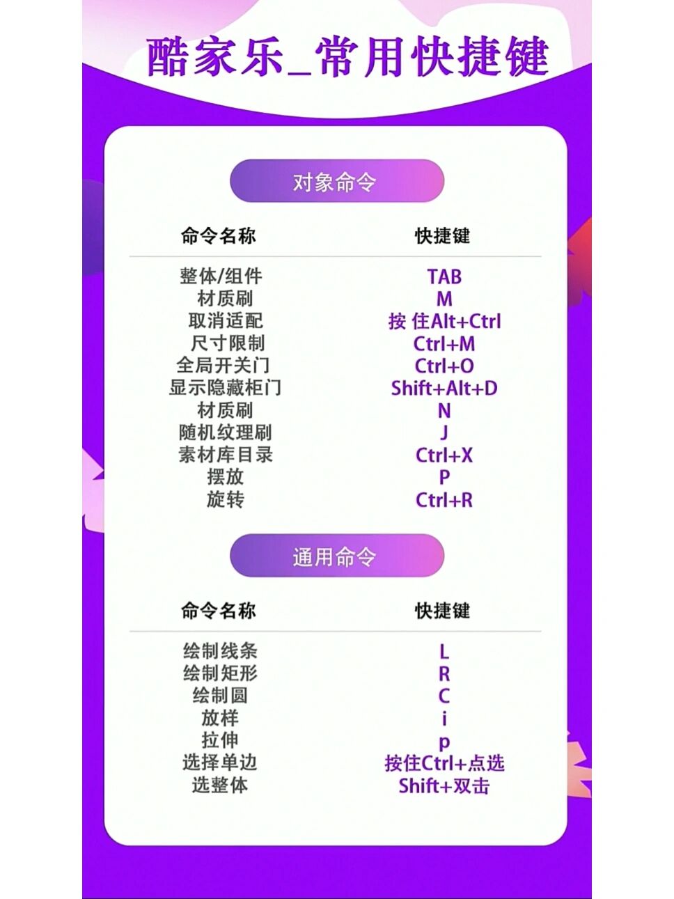 酷家乐常用快捷键 酷家乐 酷家乐教学