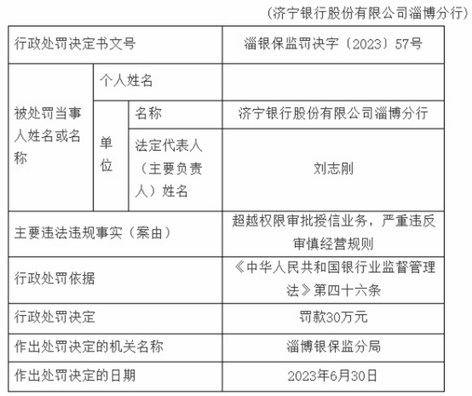 济宁银行怎么了(济宁银行实力如何)