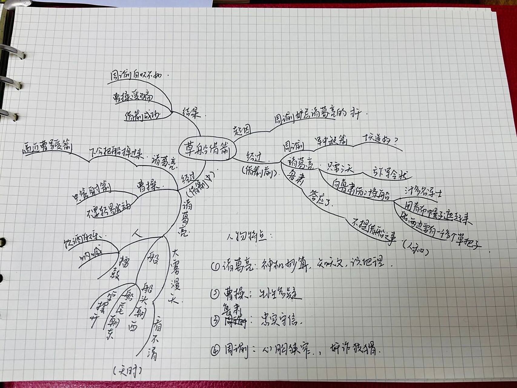 《草船借箭》课文思维导图