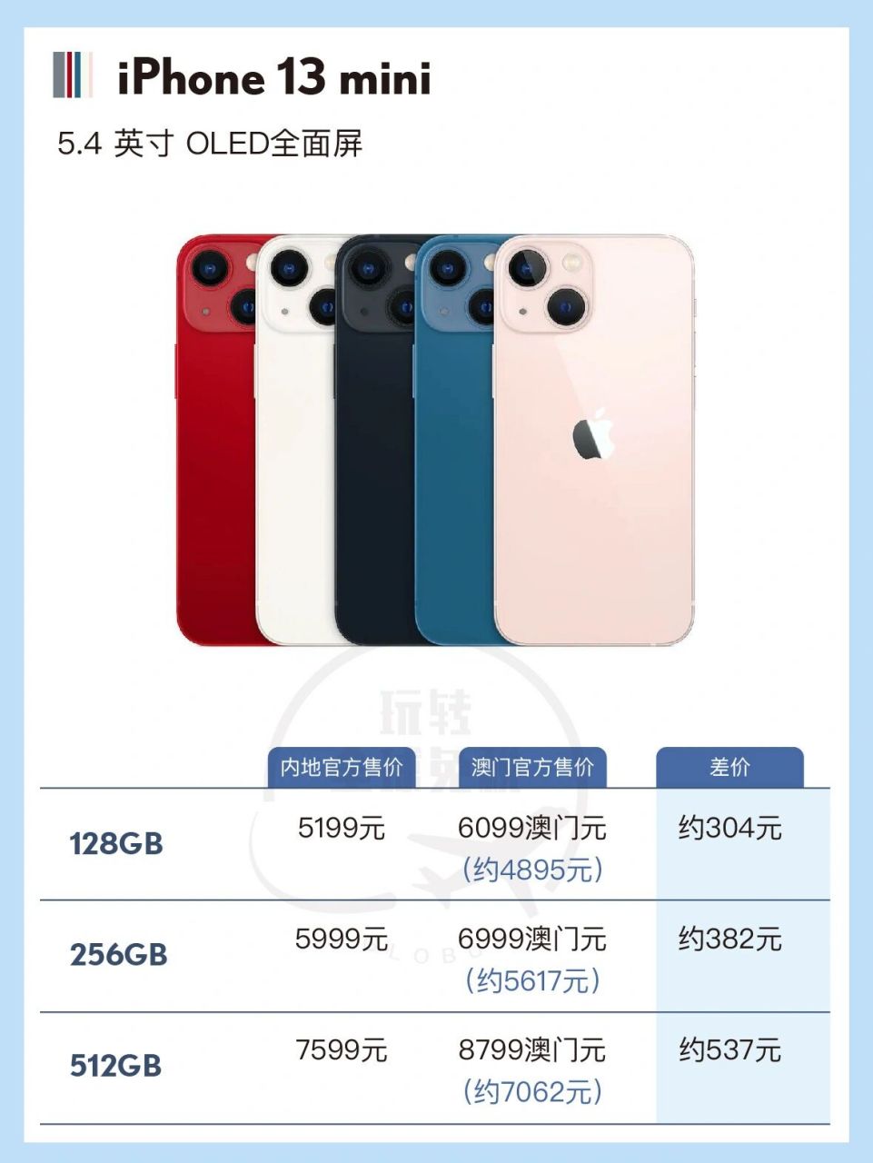 澳门iphone13报价和内地差多少? 今天晚上8点,就可以预订iphone13了!