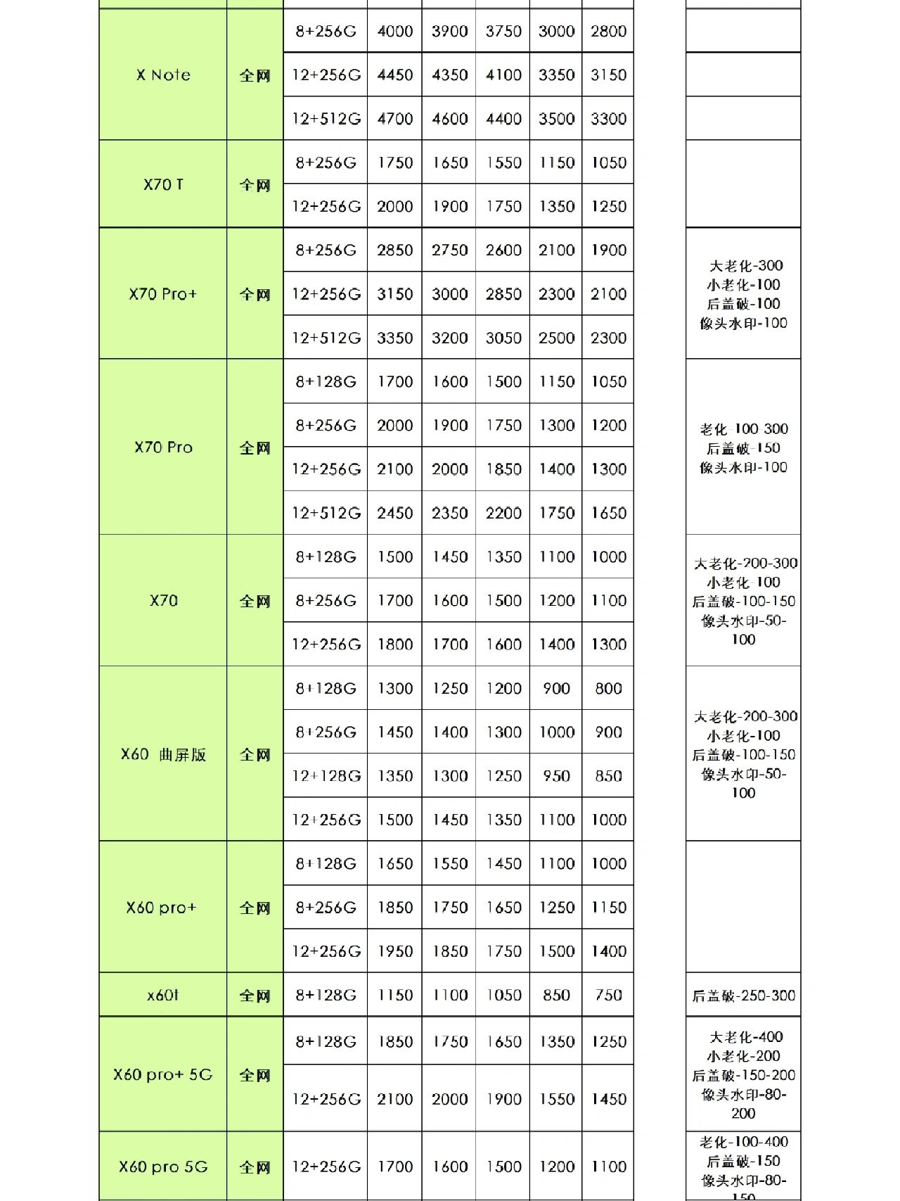 vivo手机回收报价参考7月19日
