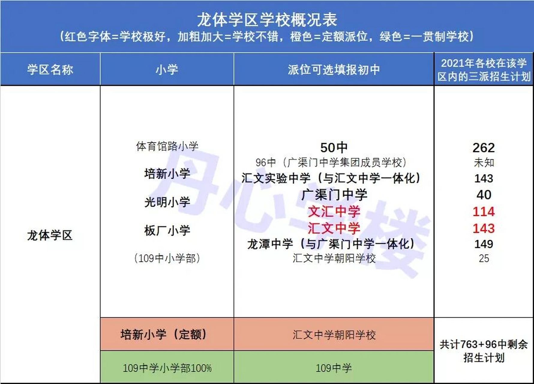 龙潭学区图片