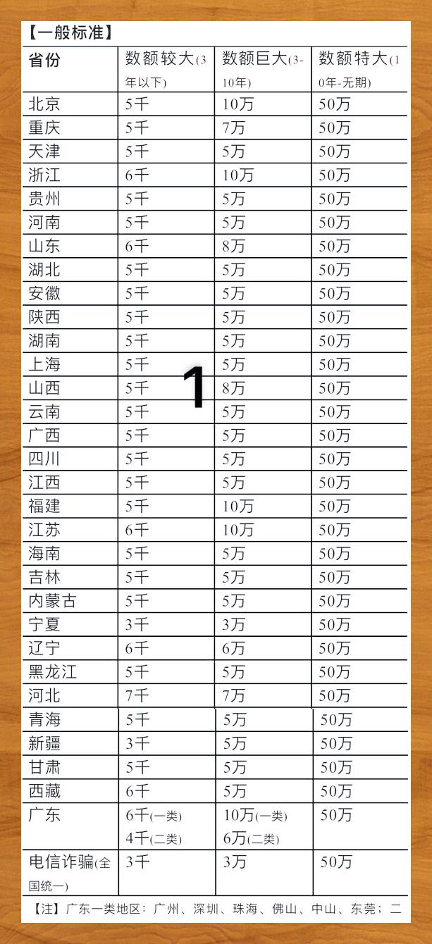 诈骗多少金额可以立案图片