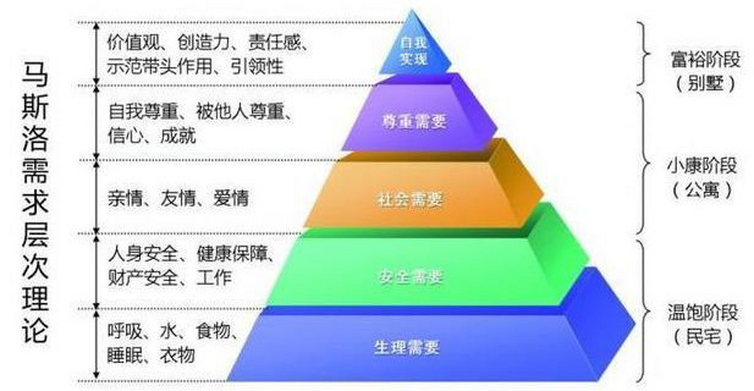 人的五大需求层次理论图片