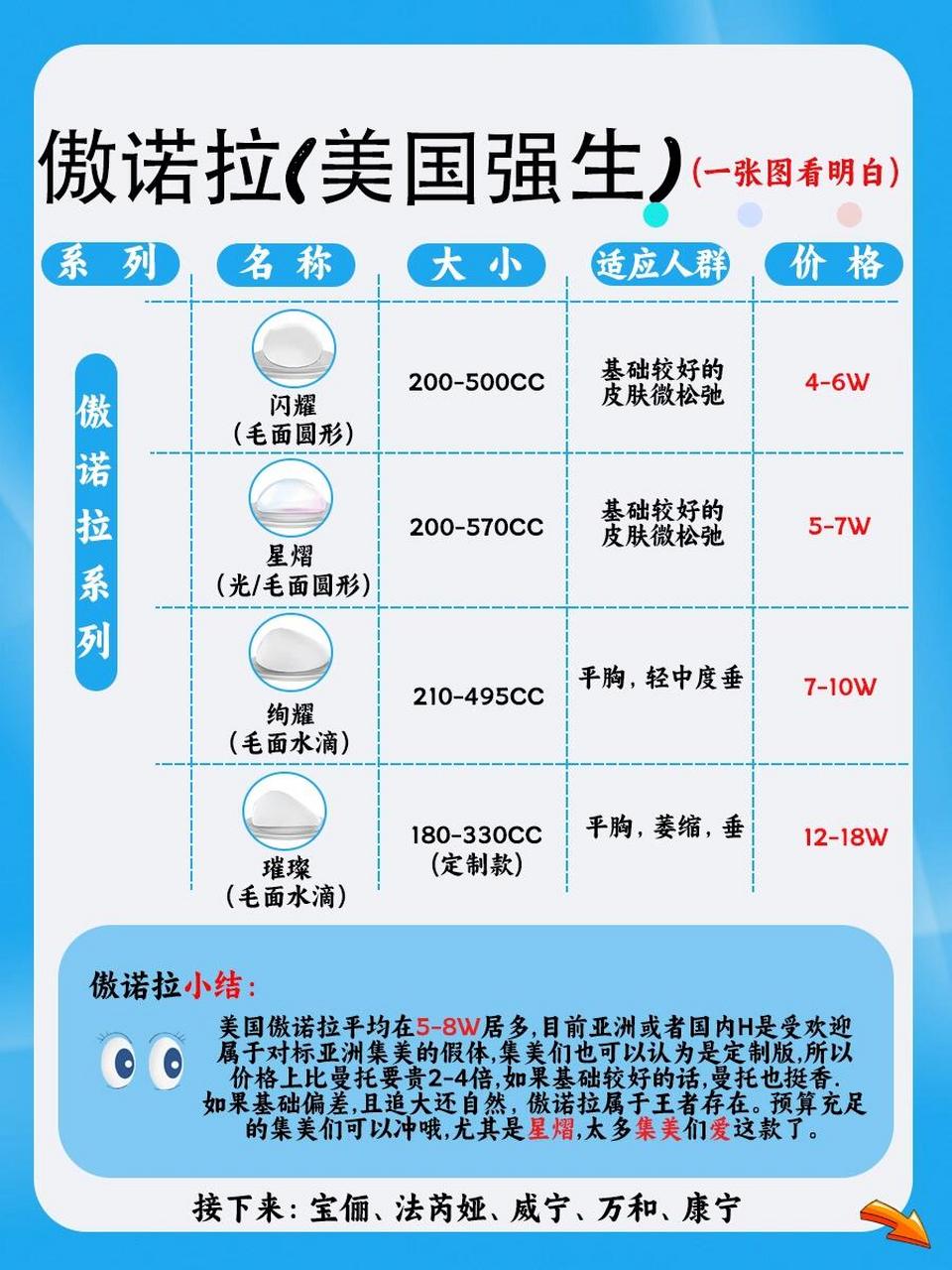 do胸新手必看75看你适合哪一款(附价格表) 法国伊思雅,美国曼托