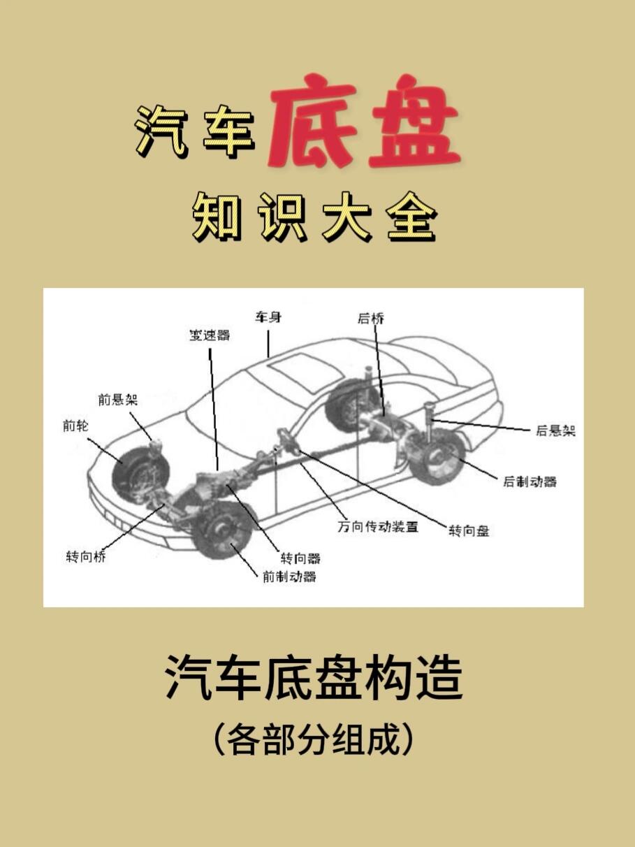 大型卡车底盘构造图解图片